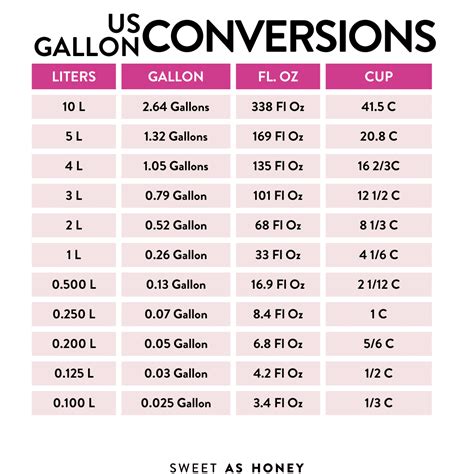 40 liters to gallons|l to gal Converter .